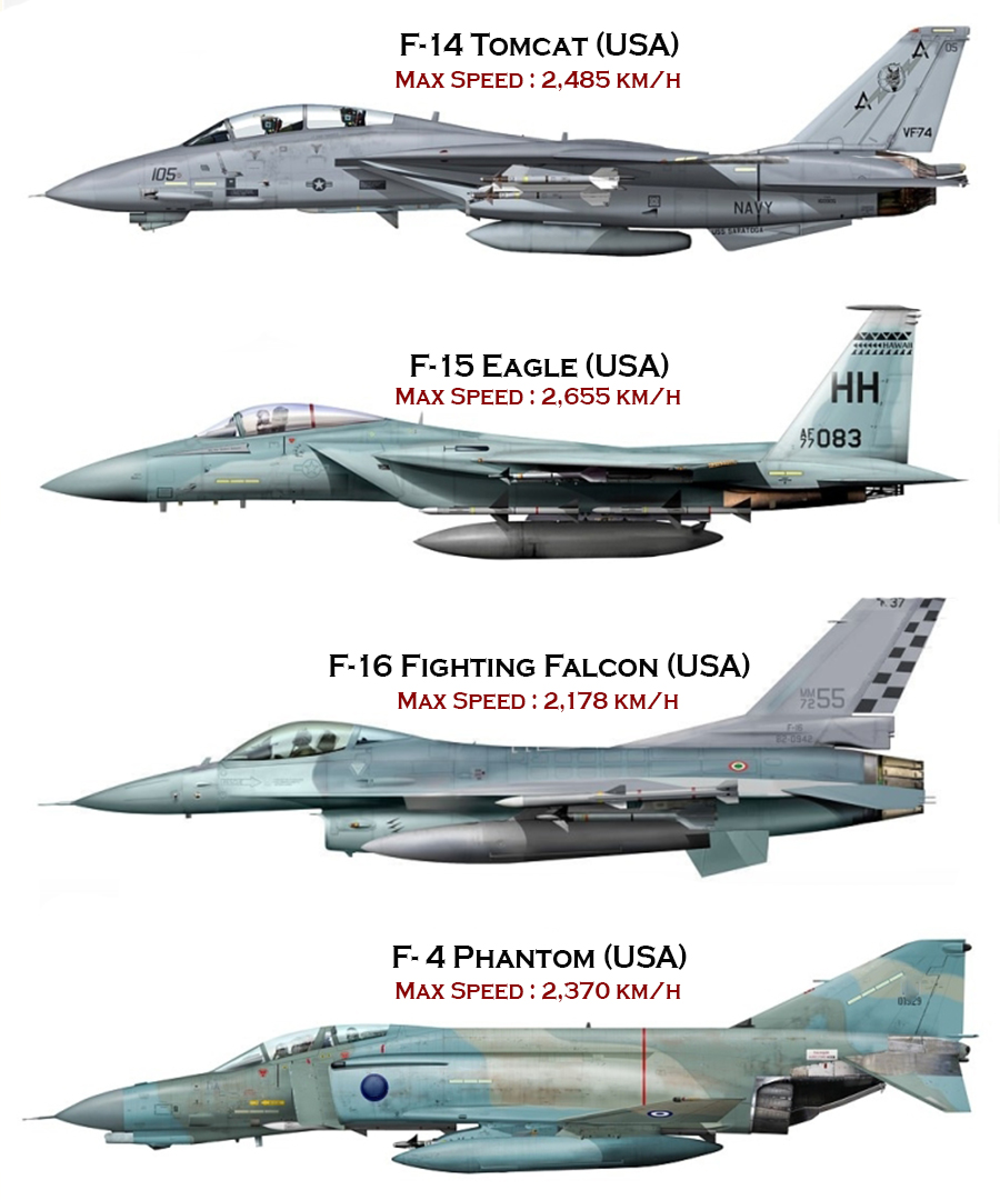 US Aircraft : F-14 | F-15 | F-16 #usa