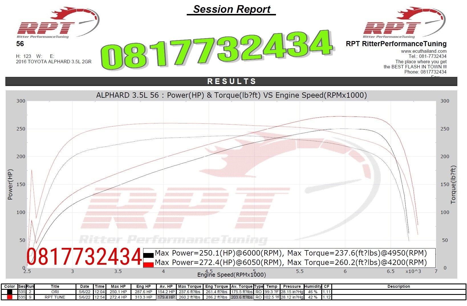 RPT ECU remap Hua Hin