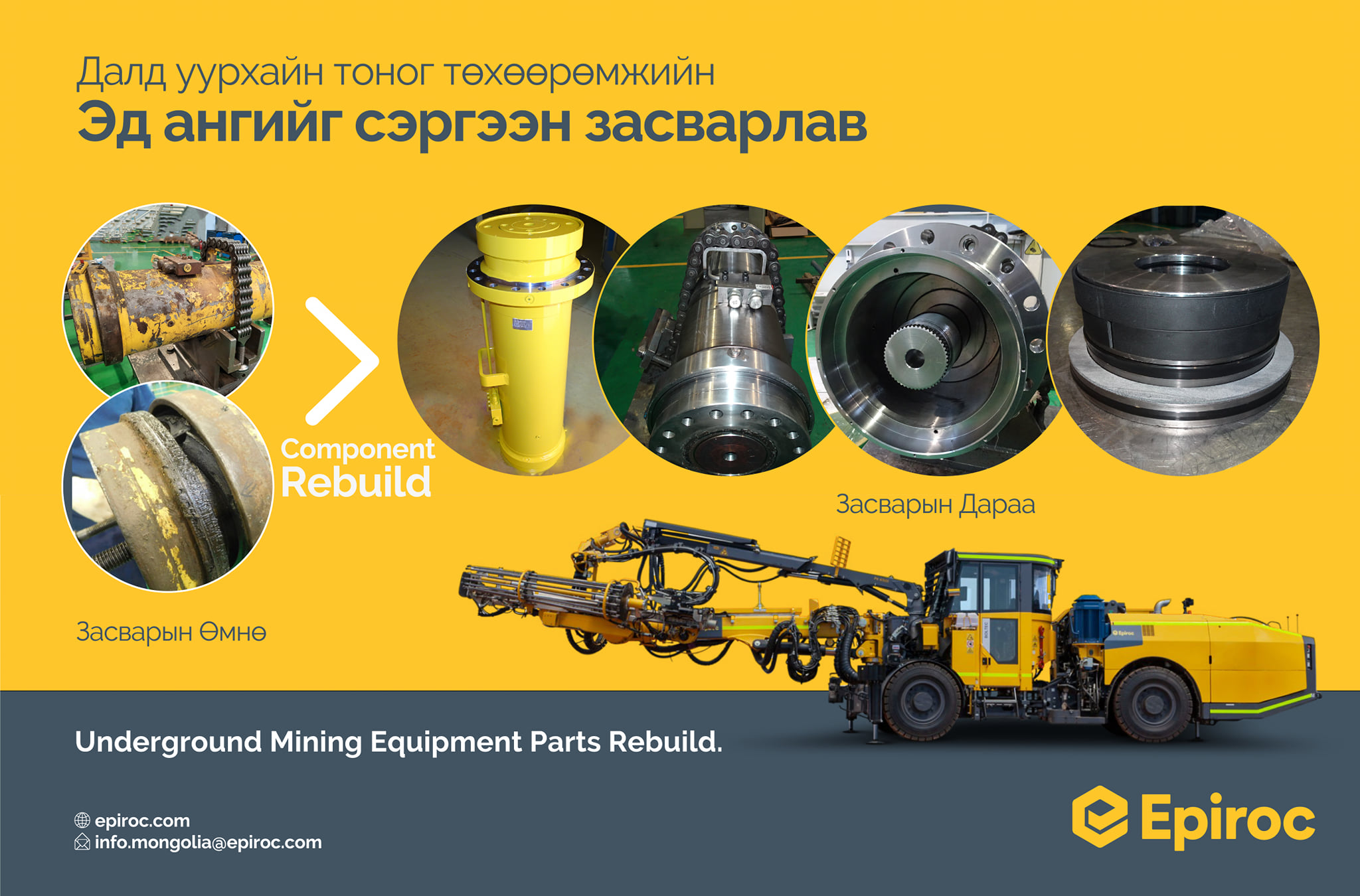 Epiroc - Далд уурхайн тоног төхөөрөмжийн эд ангийг сэргээн засварлав ...