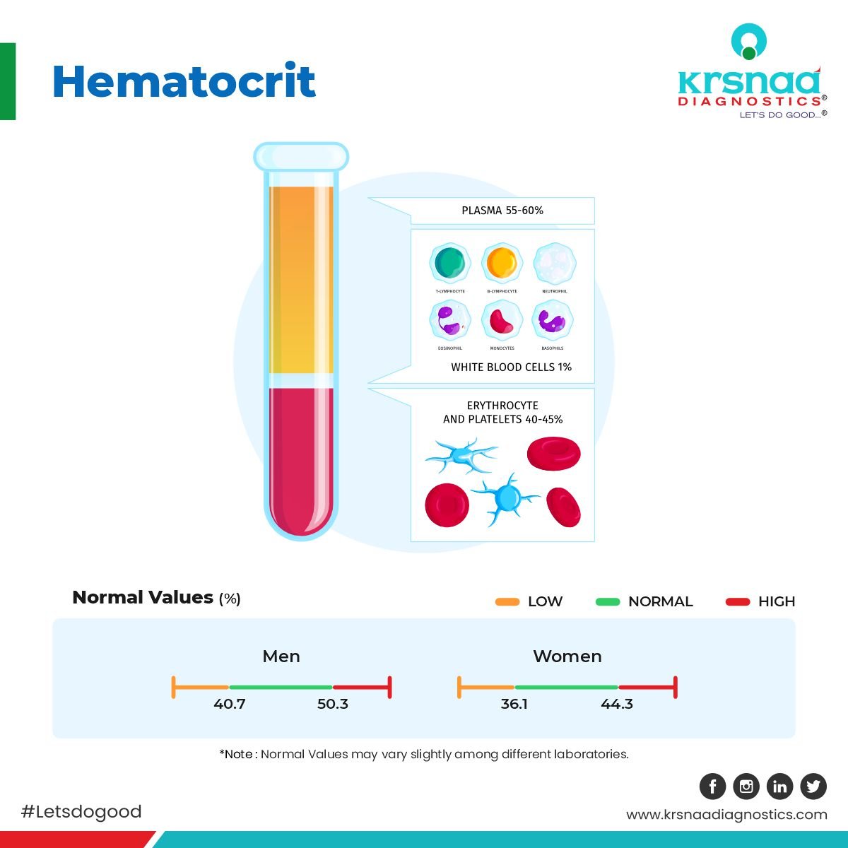 The Haematocrit Is57866367