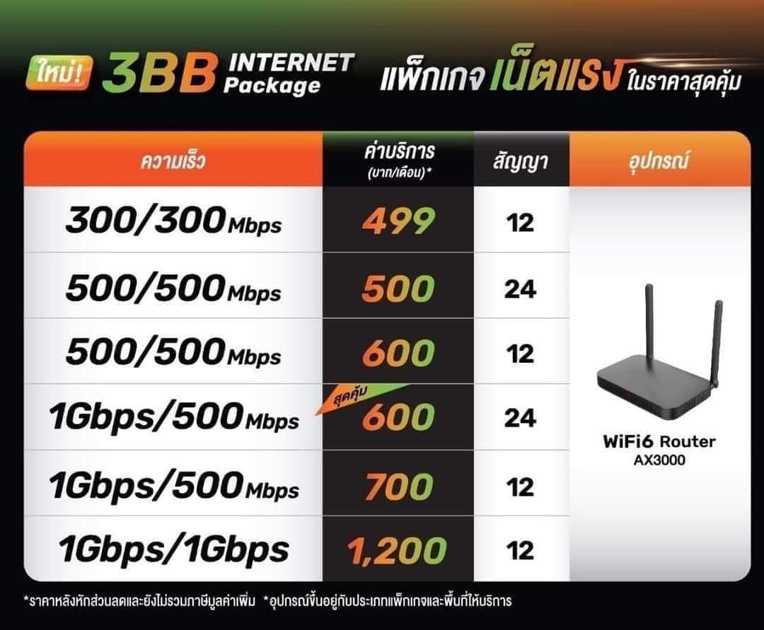 ที่นี่...แก่งคอย | 💕GIGA FIBER 500/500Mbps Package | Facebook