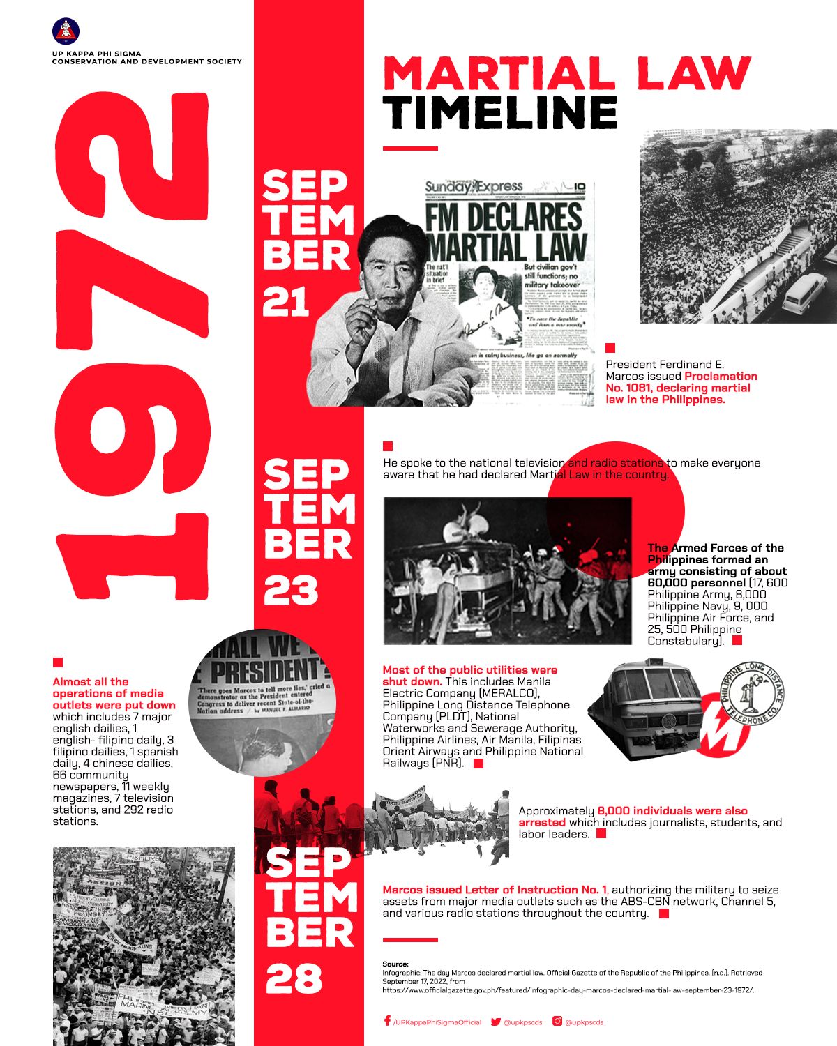 The dark days of Martial Law during the term of President Ferdinand E ...