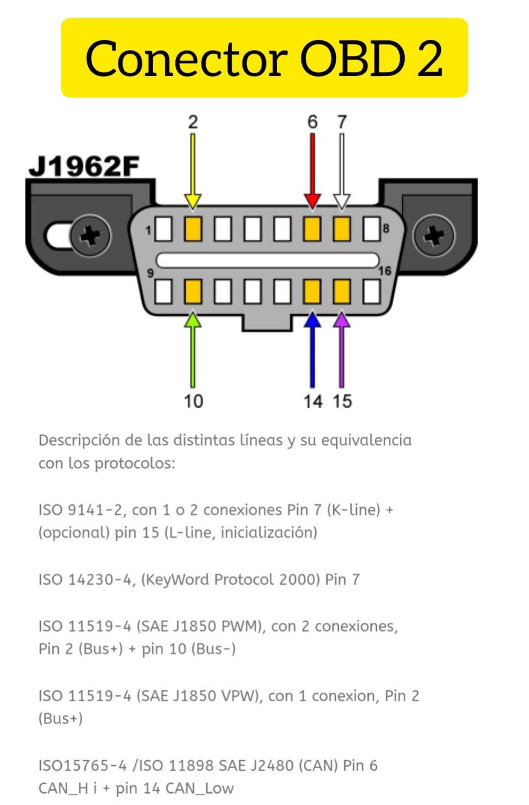 Mechanics - OBD2 Connector: Key Facts Mechanics Manual 1. Location ...
