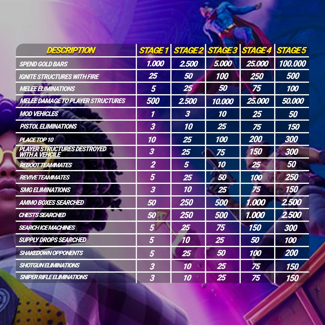 MLL - The complete guide, showing all 65 Rare / MIlestone...