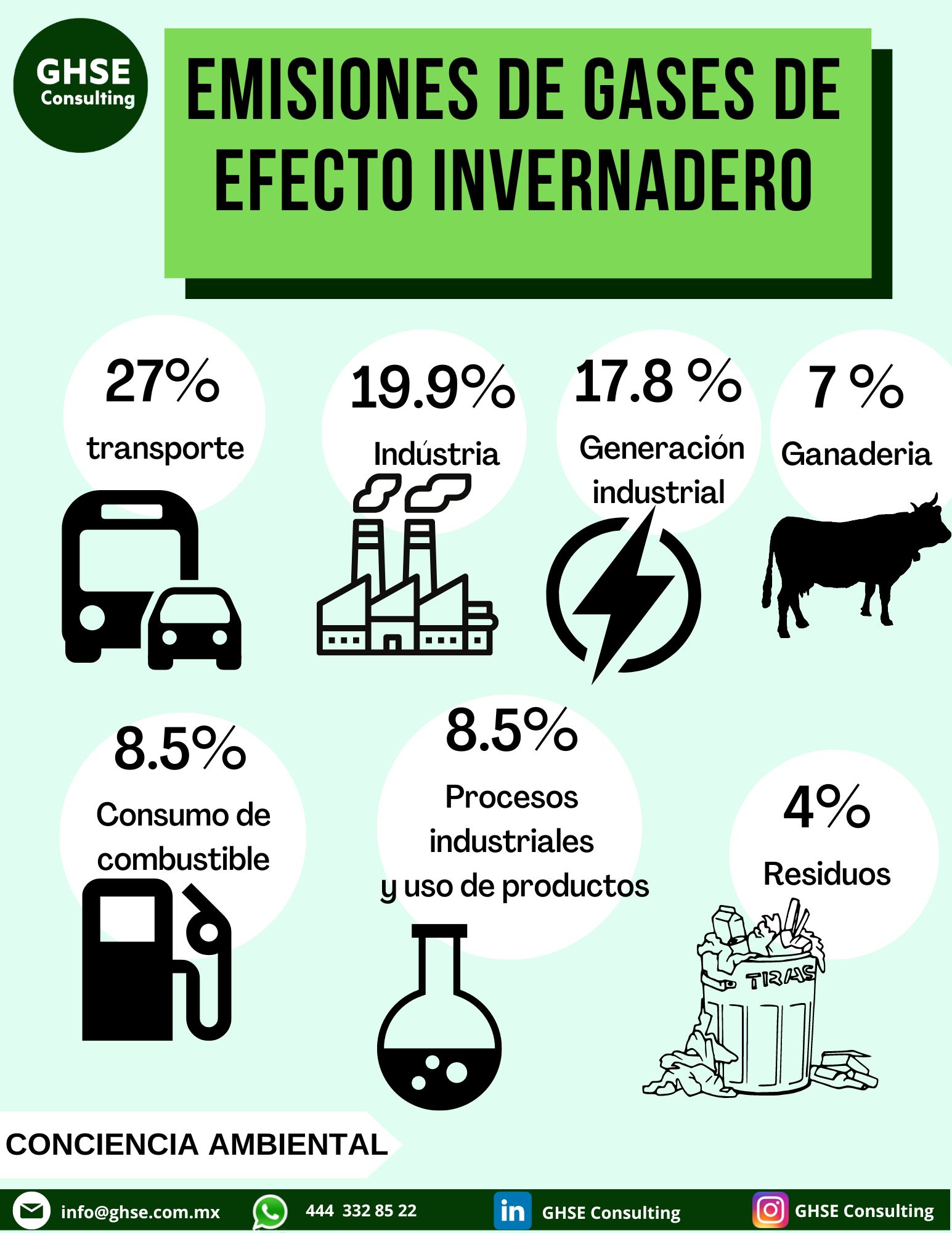 Ghse.com.mx/ - Te compartimos el siguiente infograma sobre... | Facebook
