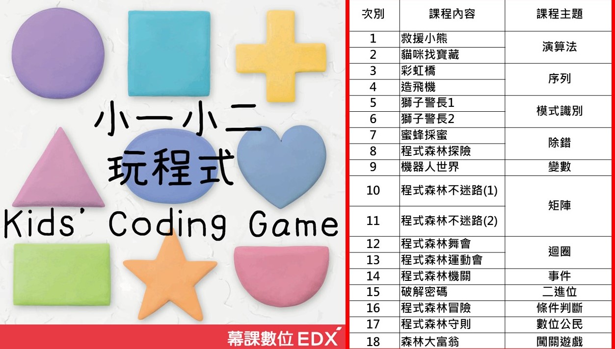幕課數位 - #幕課數位 幫助4歲以上孩子學習程式邏輯 數學的基礎是《加減乘除法》... | Facebook