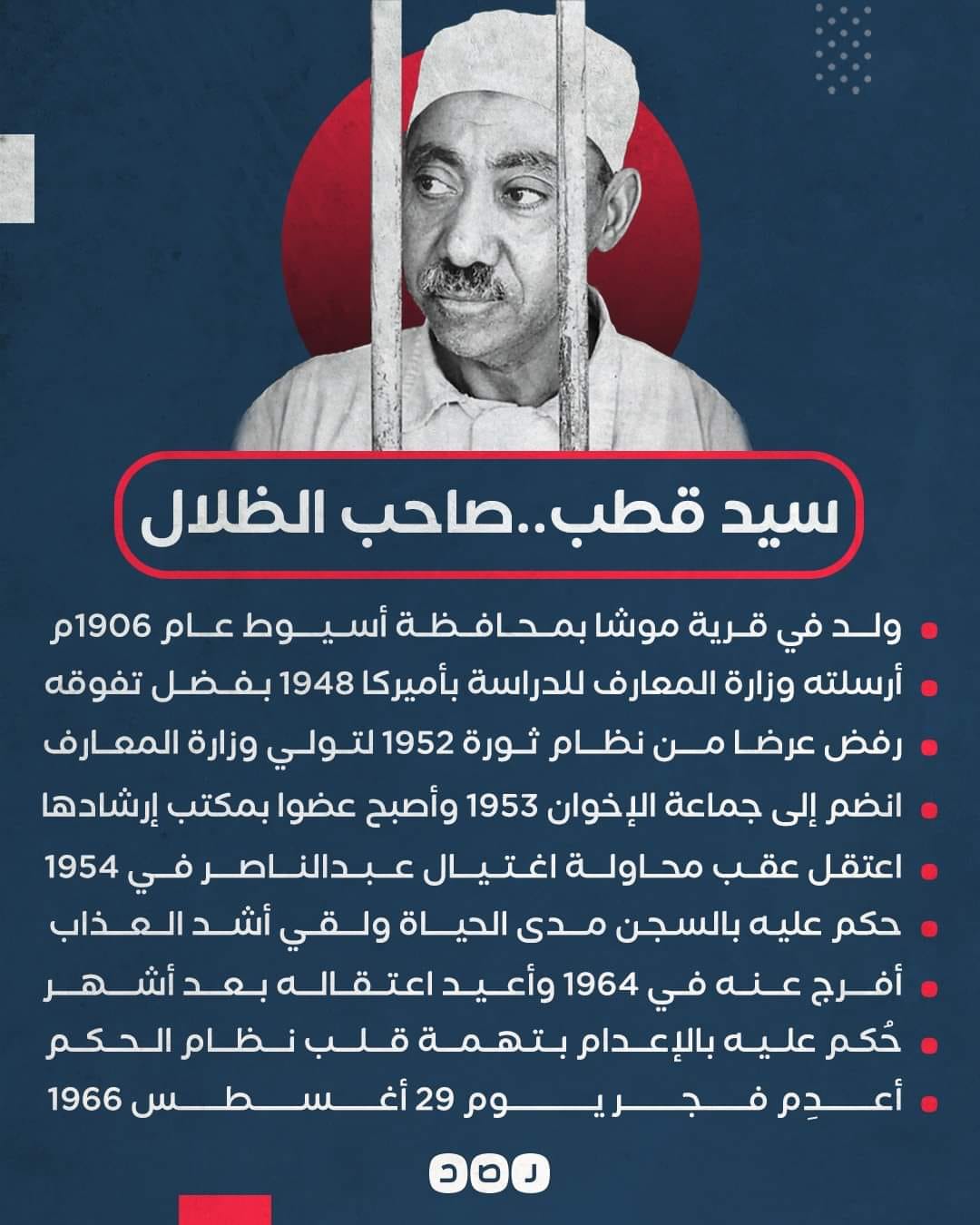 سيد قطب في الميزان