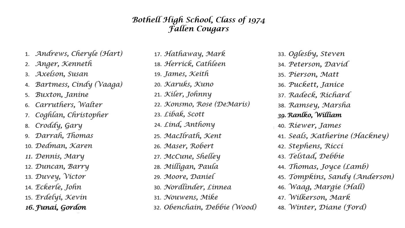 Bothell High School, Class of 1974 | It is with great sadness we update ...
