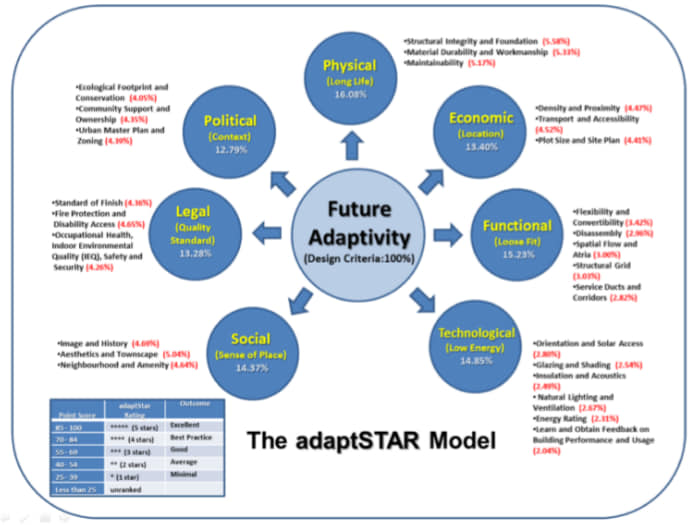 Adaptstar Incorporated