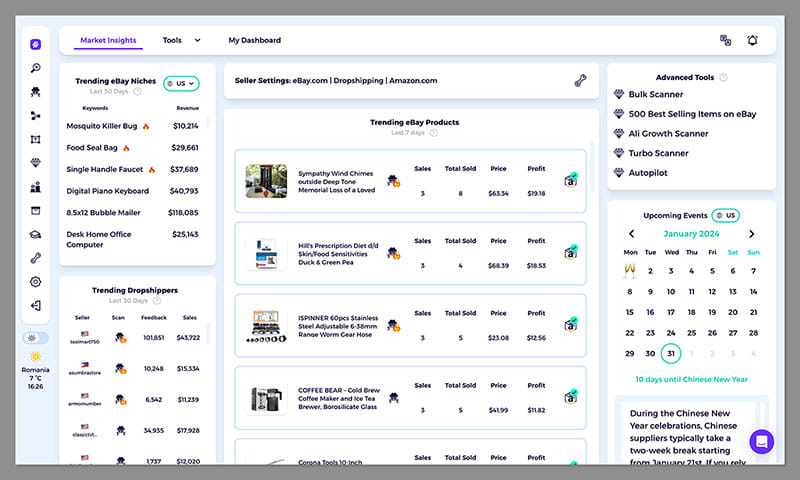 AMZ - Performance Metrics 📊 Visualize key performance indicators (KPIs ...