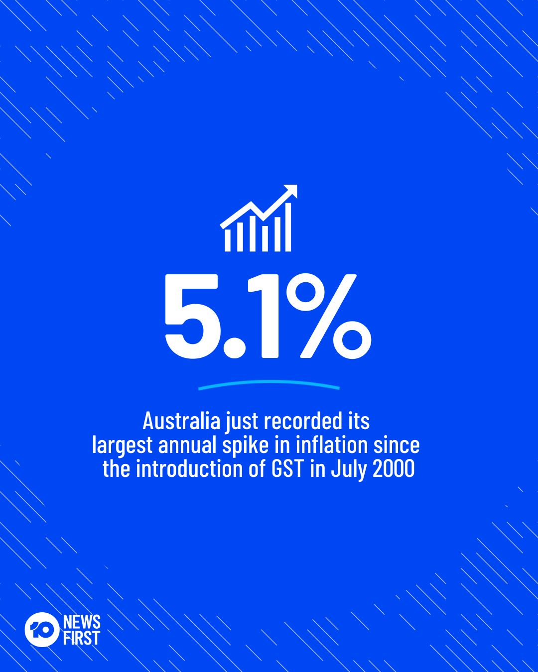 10 News Melbourne - Australia Has Biggest Inflation Spike In 22 Years ...