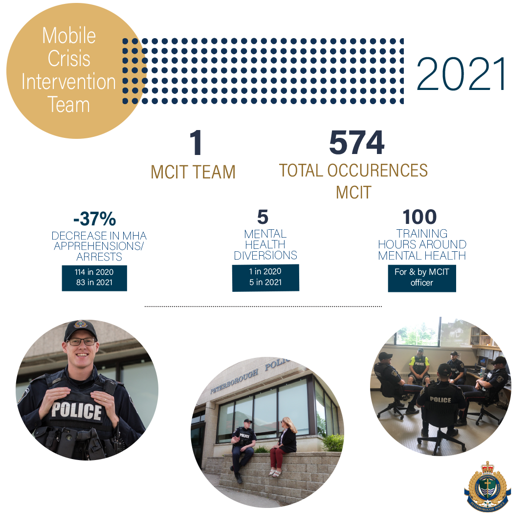 DYK: The Peterborough Police... - Peterborough Police Service | Facebook
