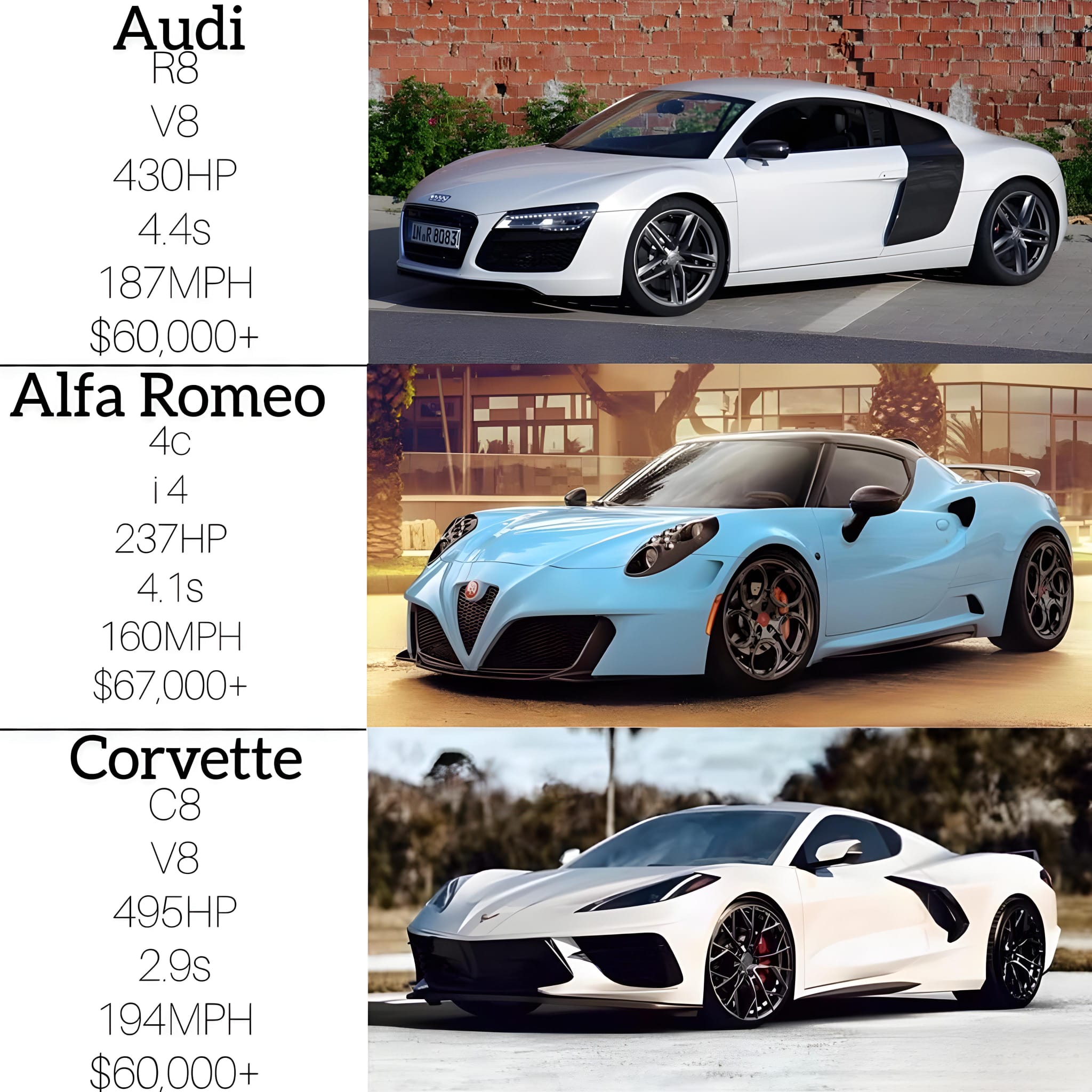 SB Family - Audi R8, Alfa Romeo 4C, and Corvette C8... | Facebook