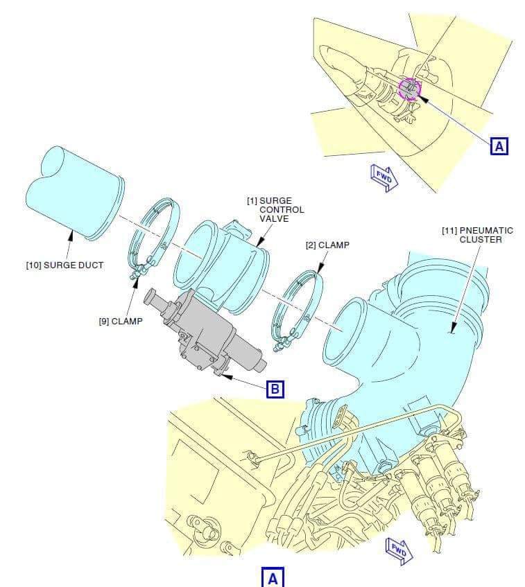 ATA 80 - 了解飛機中的喘振控制閥 （Surge Control Valve）：... | Facebook