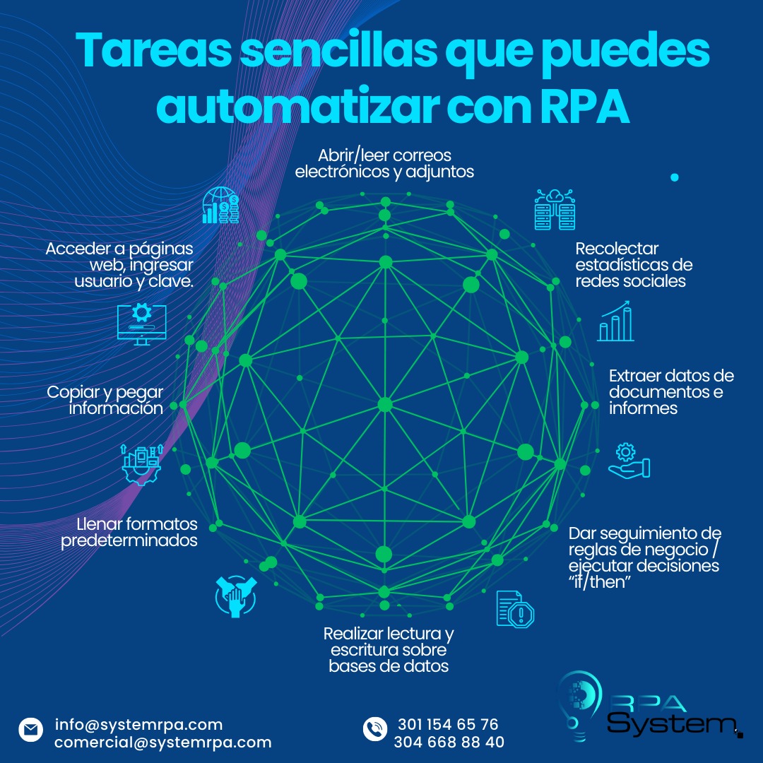 RPA System SAS | Bogotá