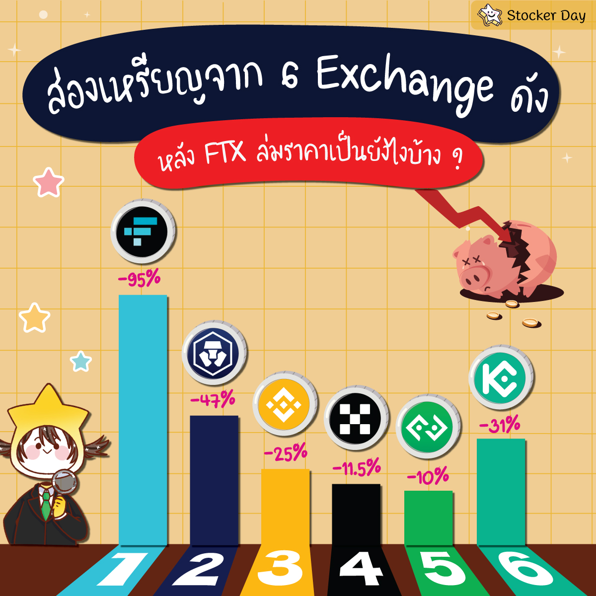 Stocker Day - ส่องเหรียญ 6 Exchage ดัง หลัง FTX...
