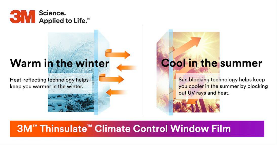 Curated visual reference: Fresh Look at Uv Window Coatings