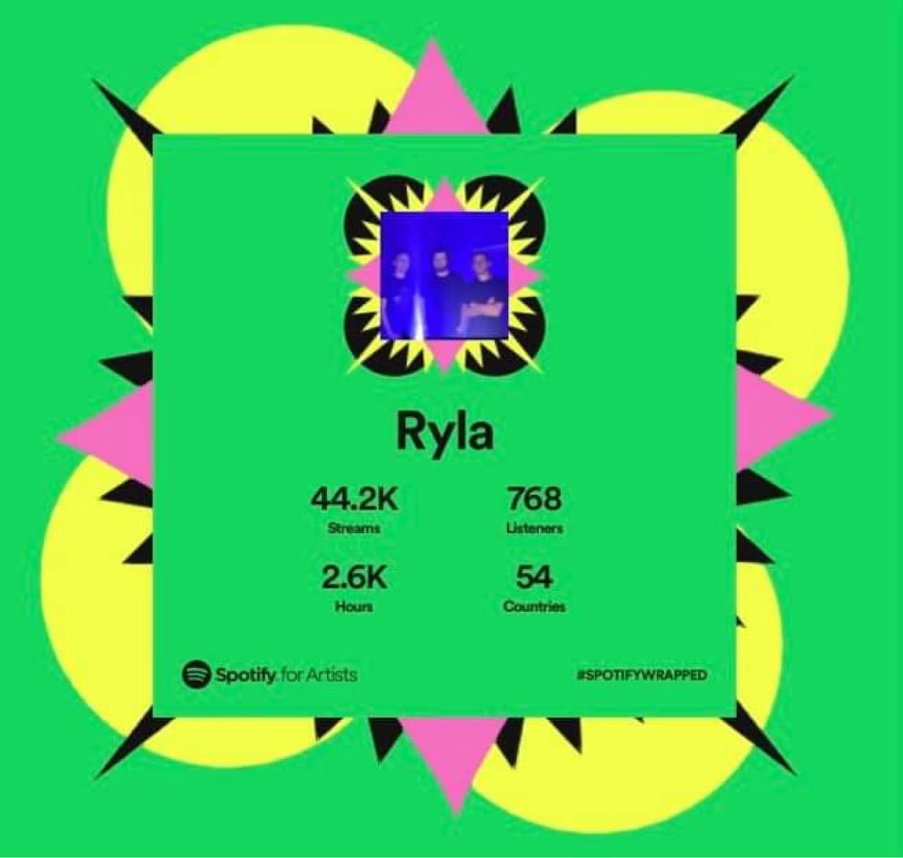 Ryla