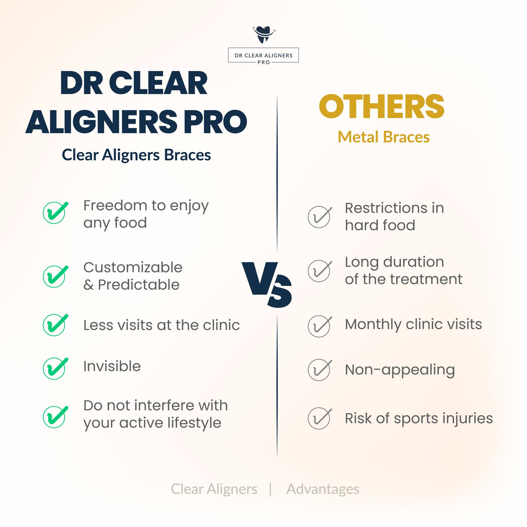 Dr Clear Aligners Pro