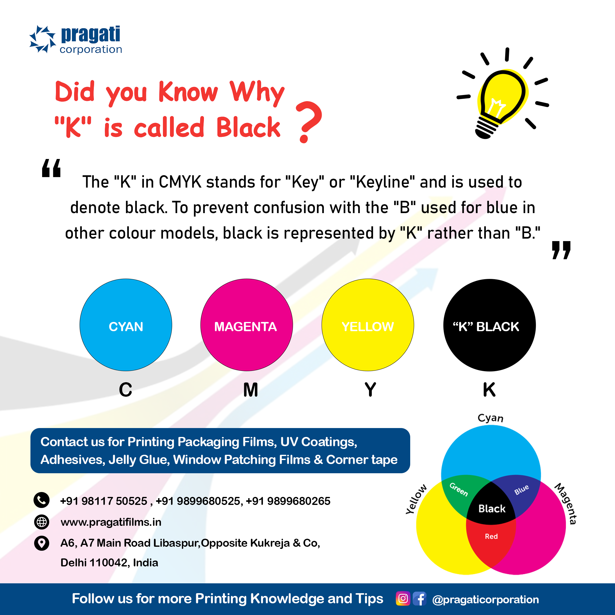 Pragati - 💡Did you Know Why 