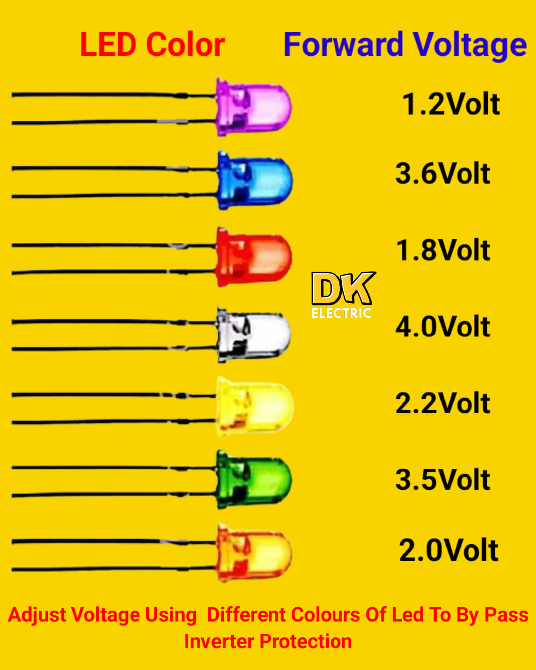 Led Forward Voltage Color LEDs And Forward Voltage | Basic Electronics