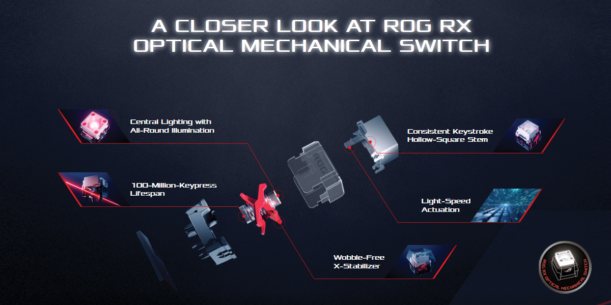 มาดูส่วนประกอบของ ROG RX Switch... - ASUS Republic of Gamers | Facebook