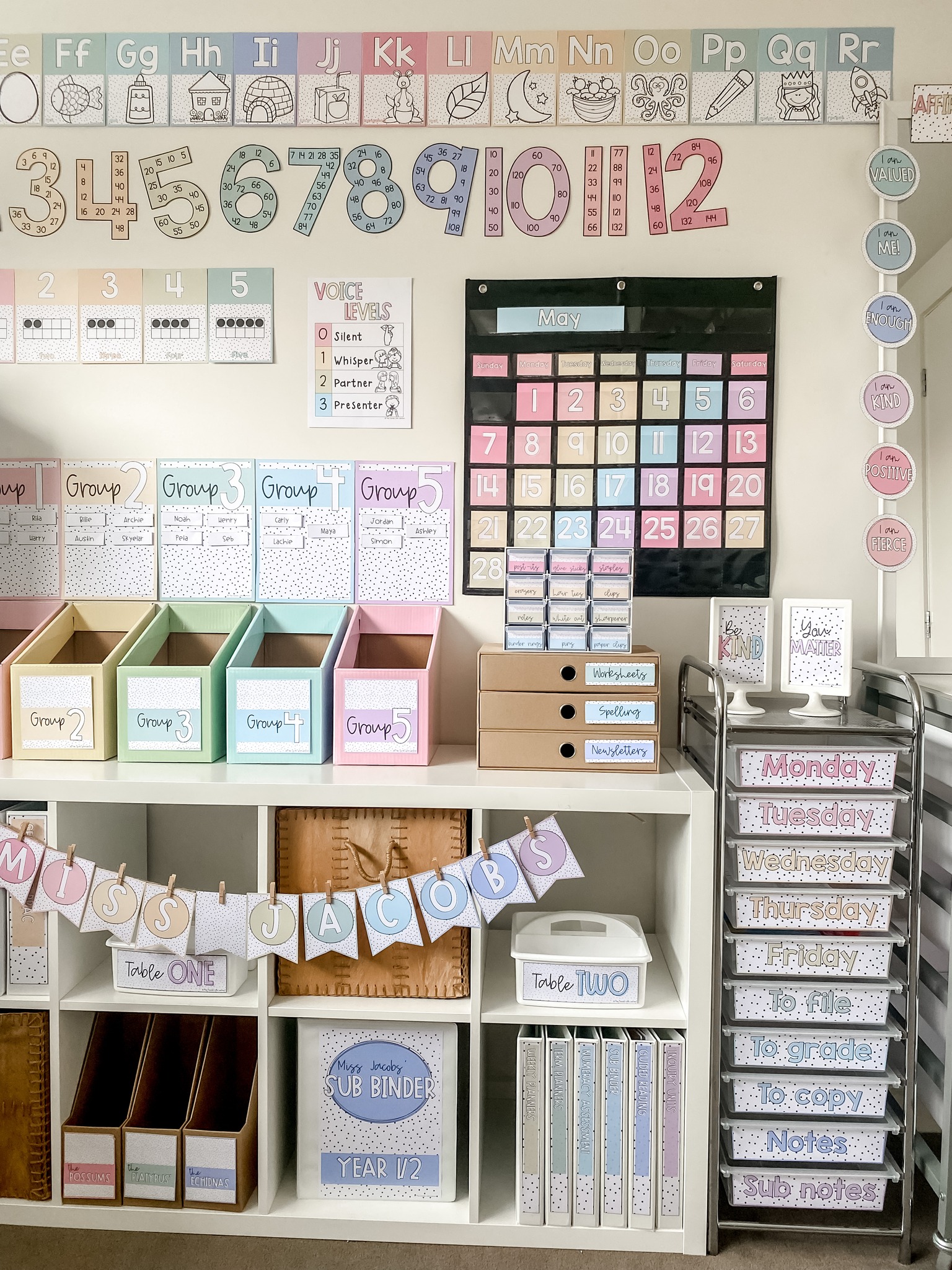 Have you decided on your... - Miss Jacobs Little Learners