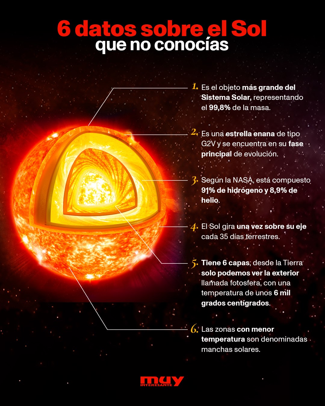 Muy - Conoce más al #Sol | Facebook