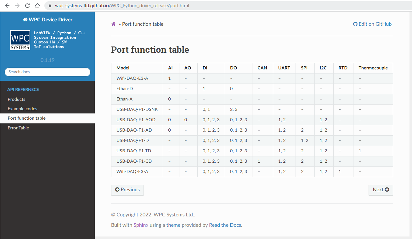 WPC Python driver... - 星協系統科技 WPC Systems Ltd.