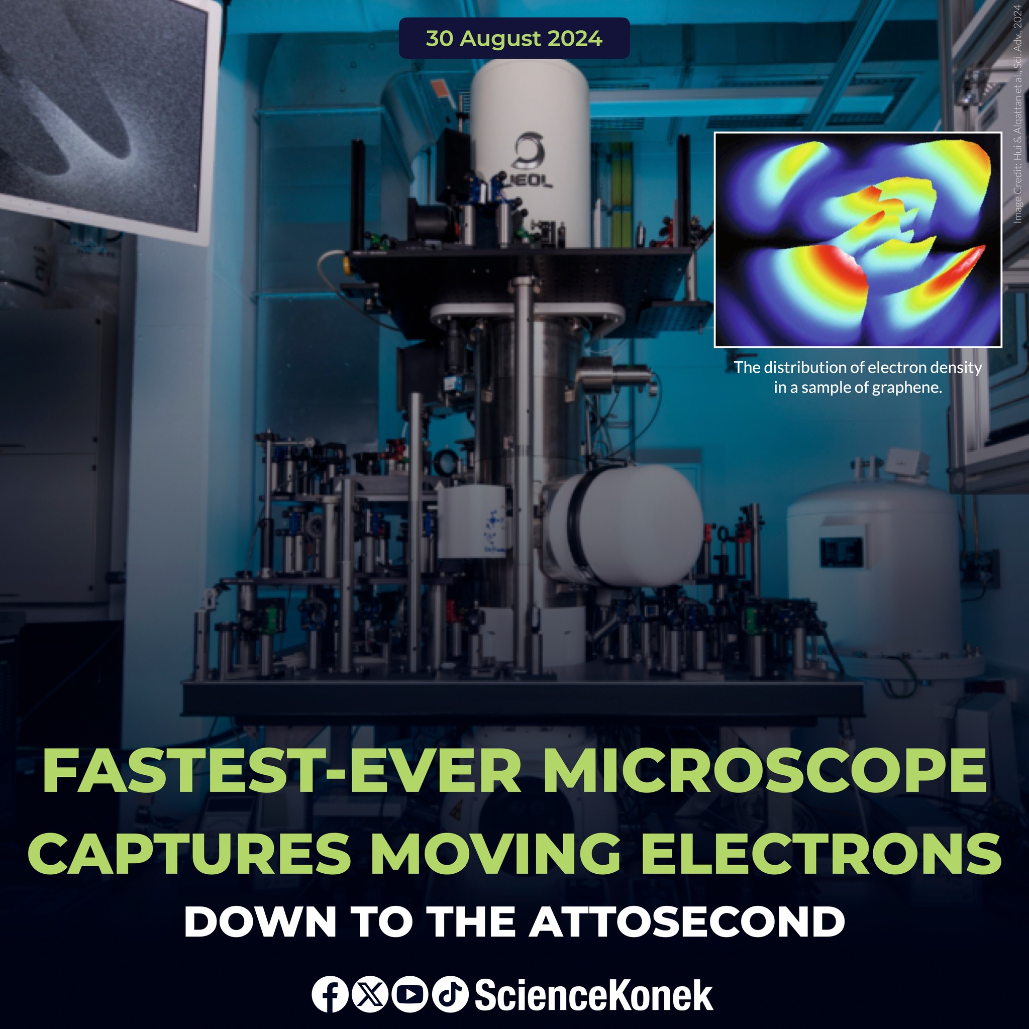 ScienceKonek - #SciNews 𝗙𝗔𝗦𝗧𝗘𝗦𝗧-𝗘𝗩𝗘𝗥 𝗠𝗜𝗖𝗥𝗢𝗦𝗖𝗢𝗣𝗘 𝗖𝗔𝗣𝗧𝗨𝗥𝗘𝗦...