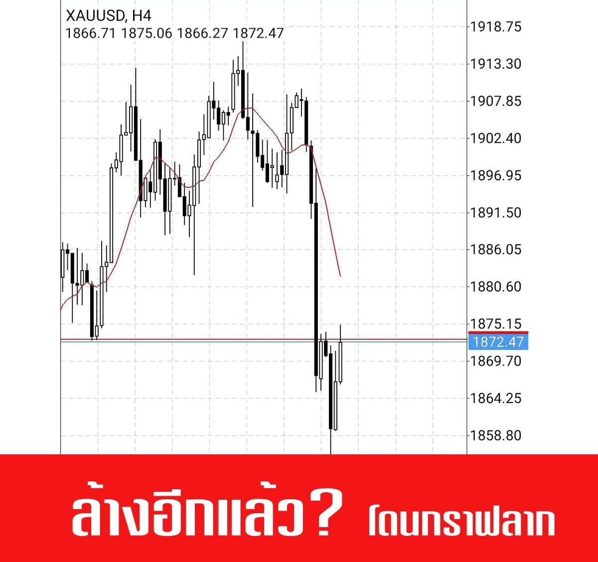 เบื่อรึยัง !? บวกตอน... - Bullez Trading โปรแกรมเทรดอัตโนมัติ | Facebook