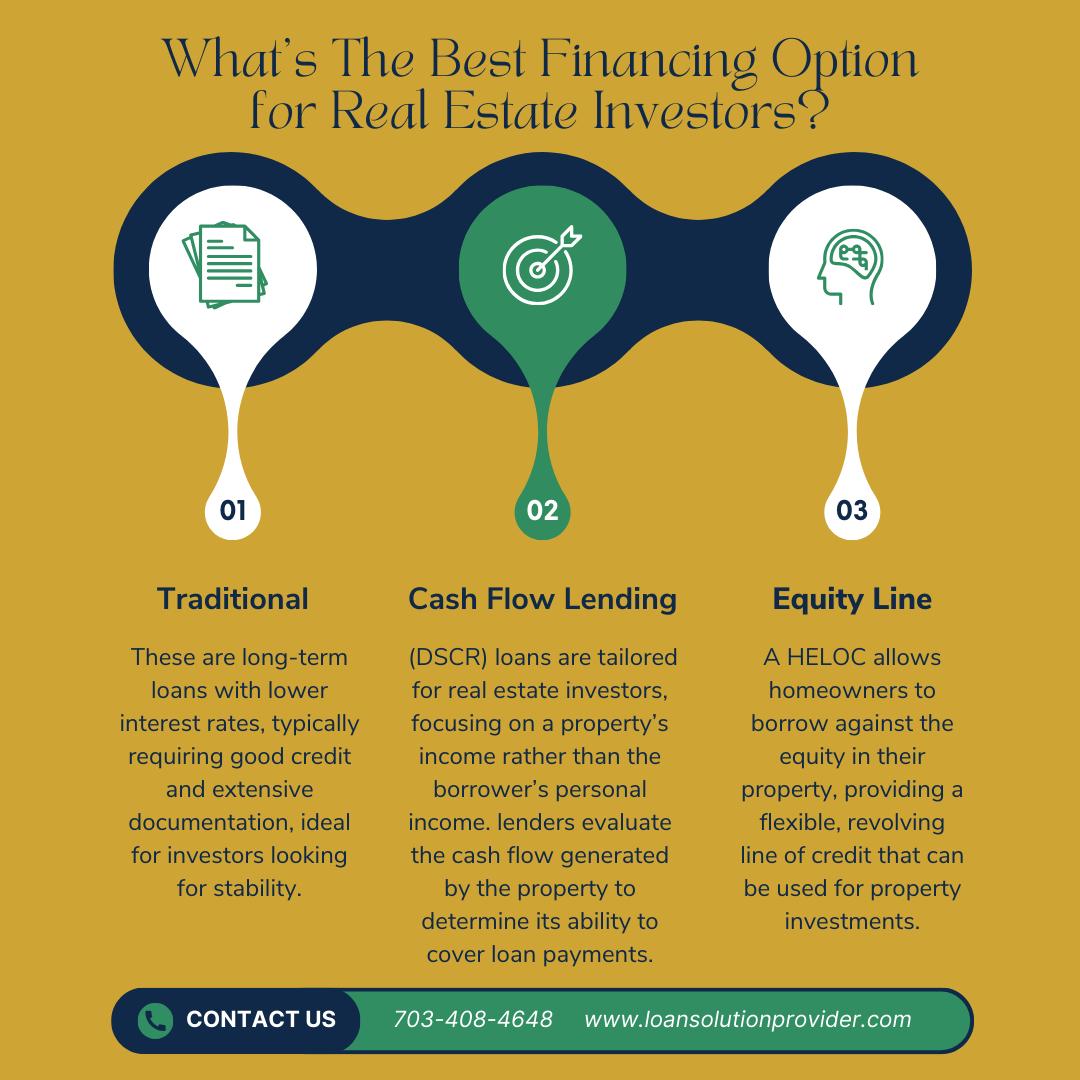 Solution - What's The Best Financing Option for Real Estate Investors ...