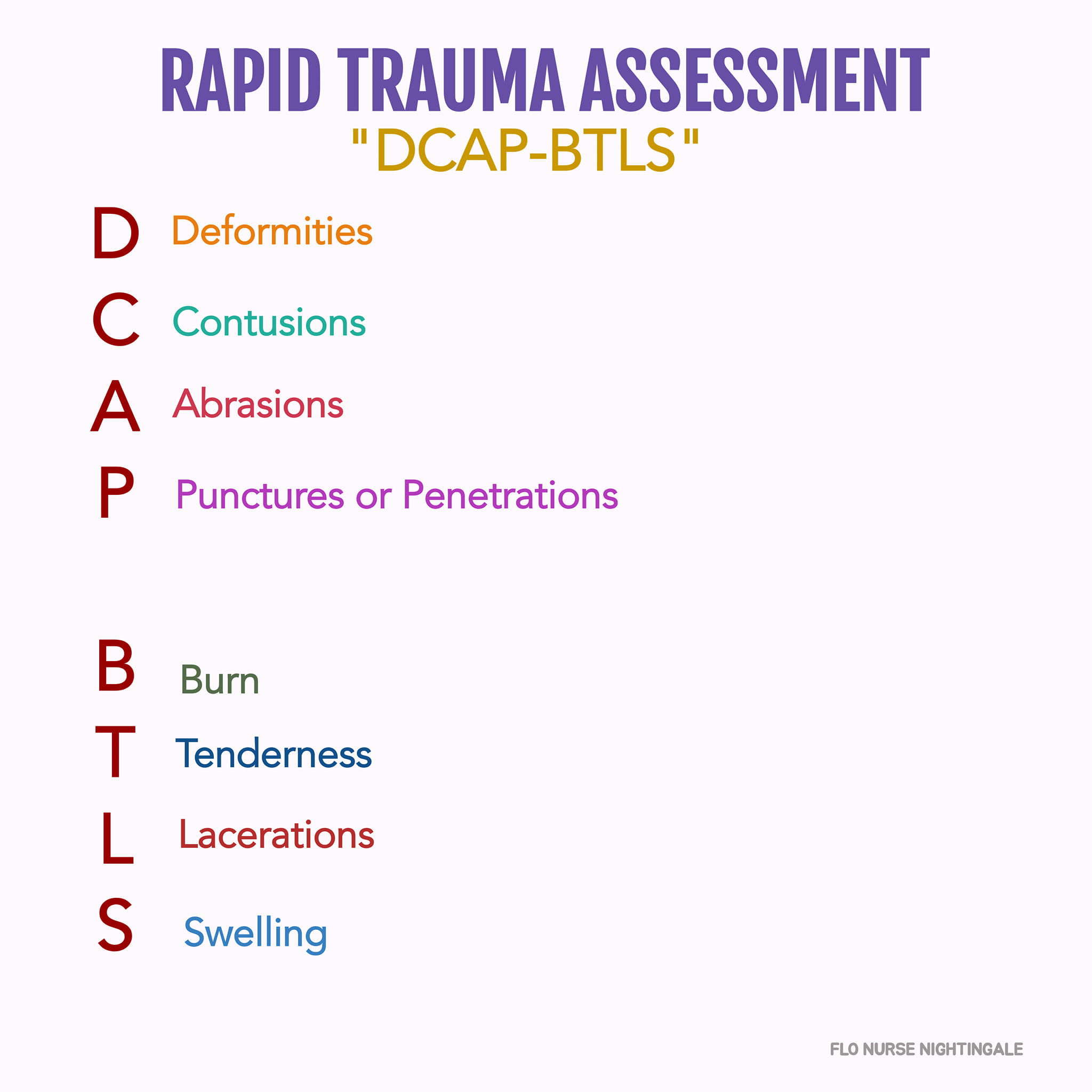 Flo Nurse Nightingale - Rapid Trauma Assessment | Facebook
