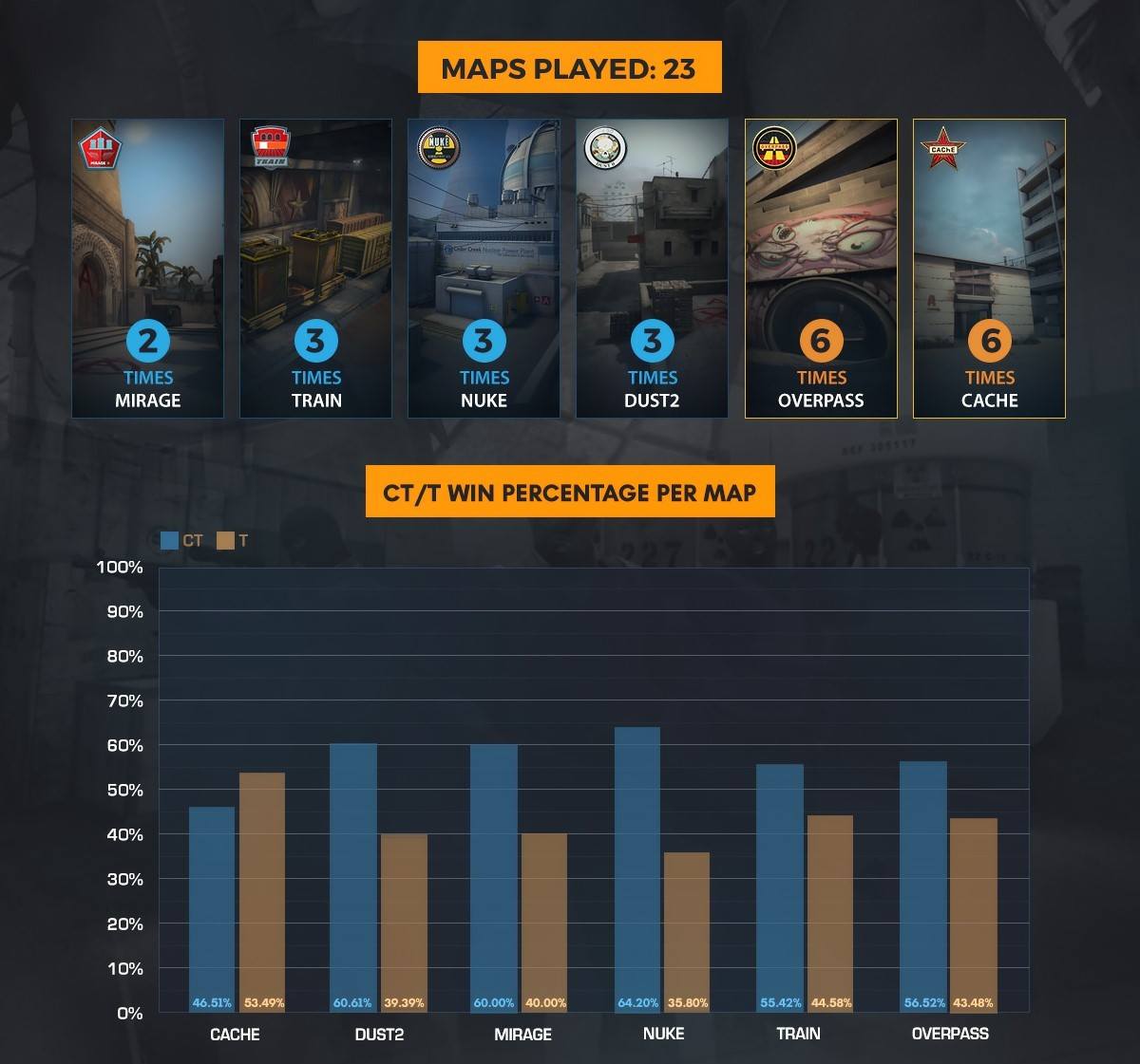 Zengaming - Astralis finished ECS Season 2 finals with a...