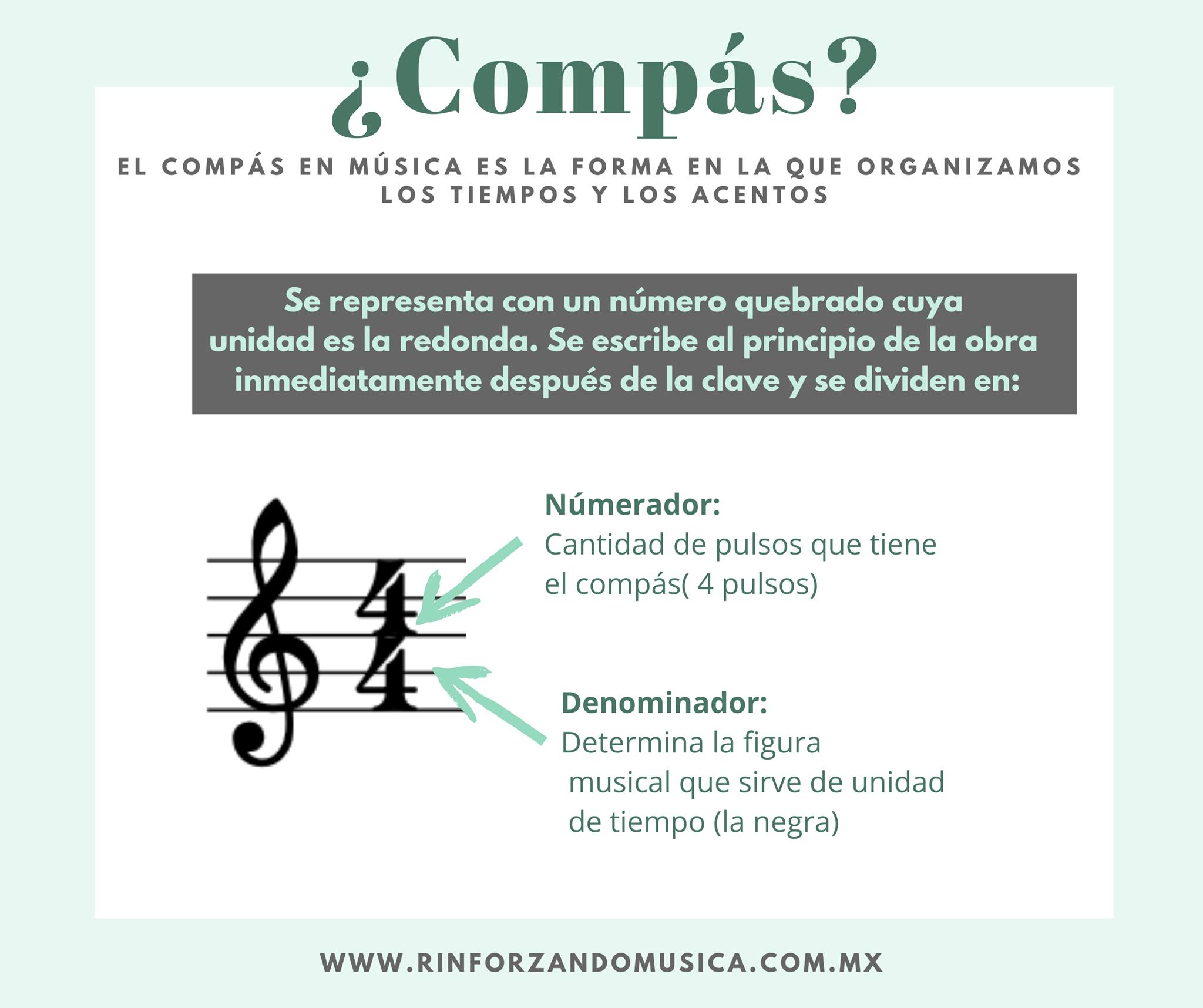 ¿Qué es el compás en musica?🎼 ️ ️Con... - Rinforzando música
