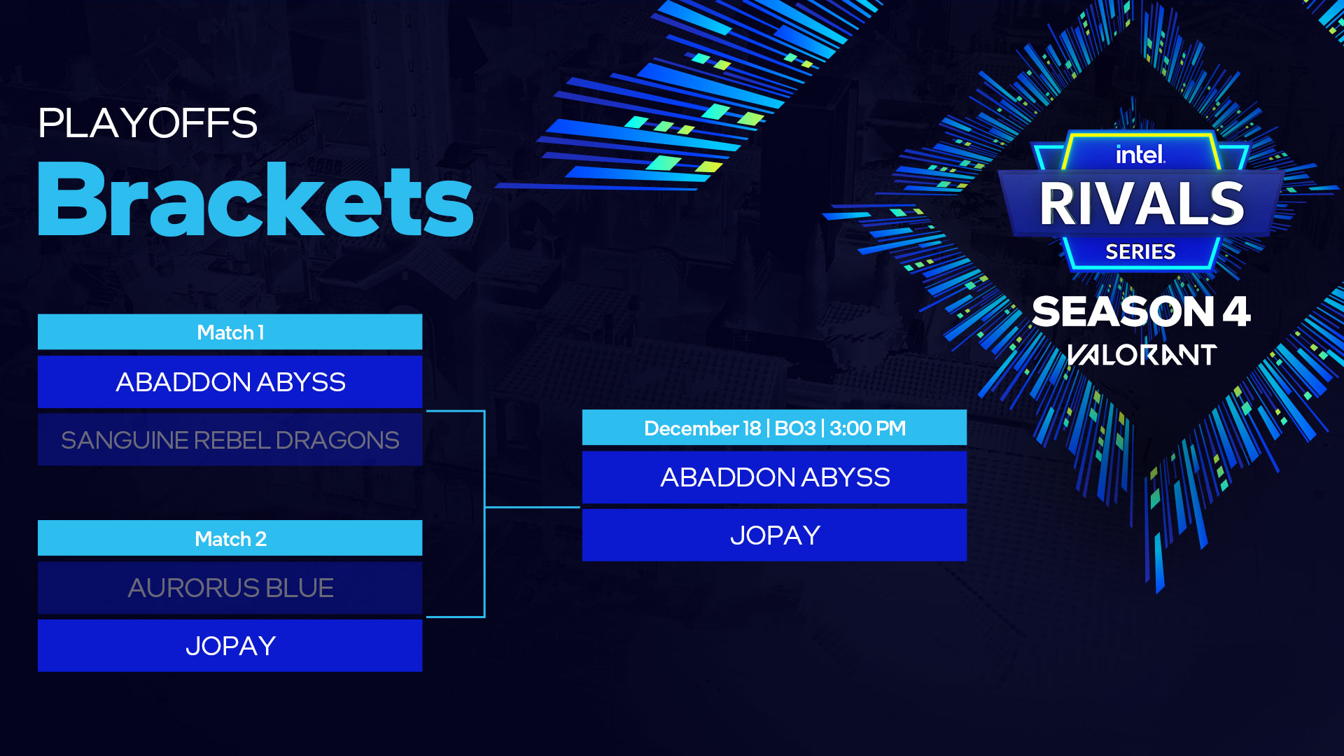 TNC Events - A day of tight matches closes and we are now...