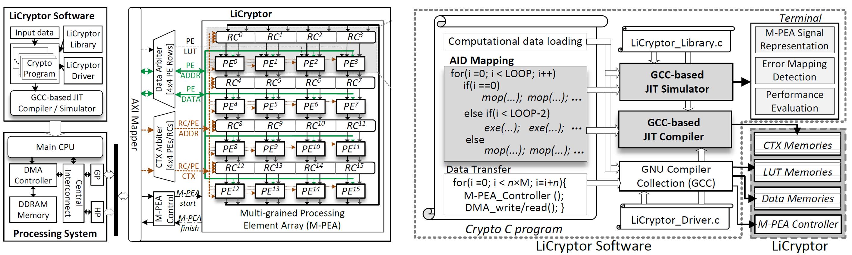 AISeQ (AI + Semiconductor + Quantum Computing) Lab | **[REUP OPEN ...