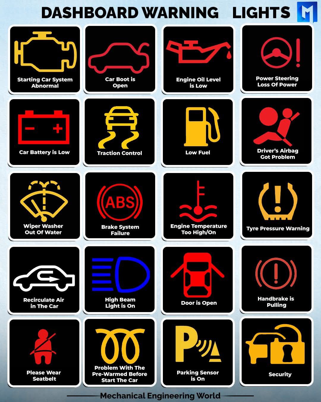 Routine - Detailed Explanation of Dashboard Warning Lights Dashboard ...