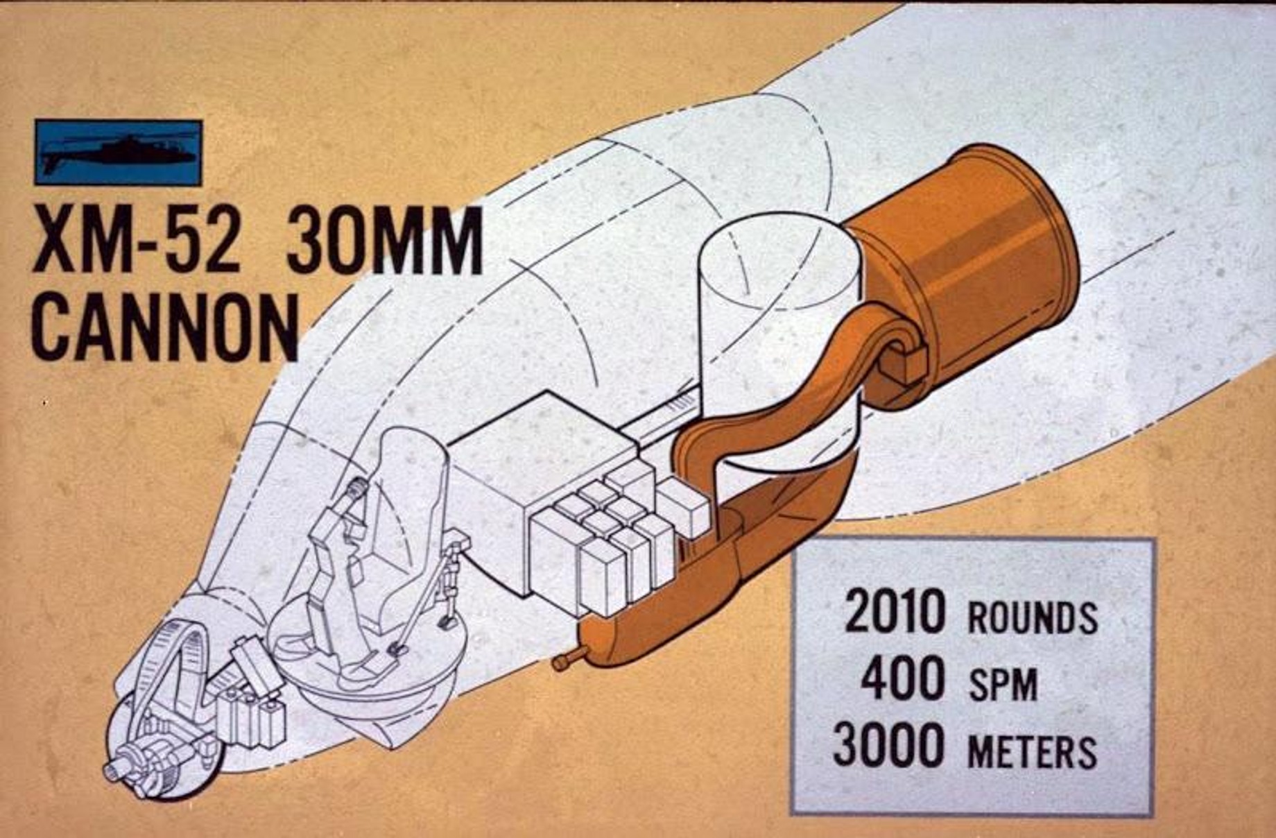 Flak聊軍事 - 夏安的30cm....不是，30mm... | Facebook