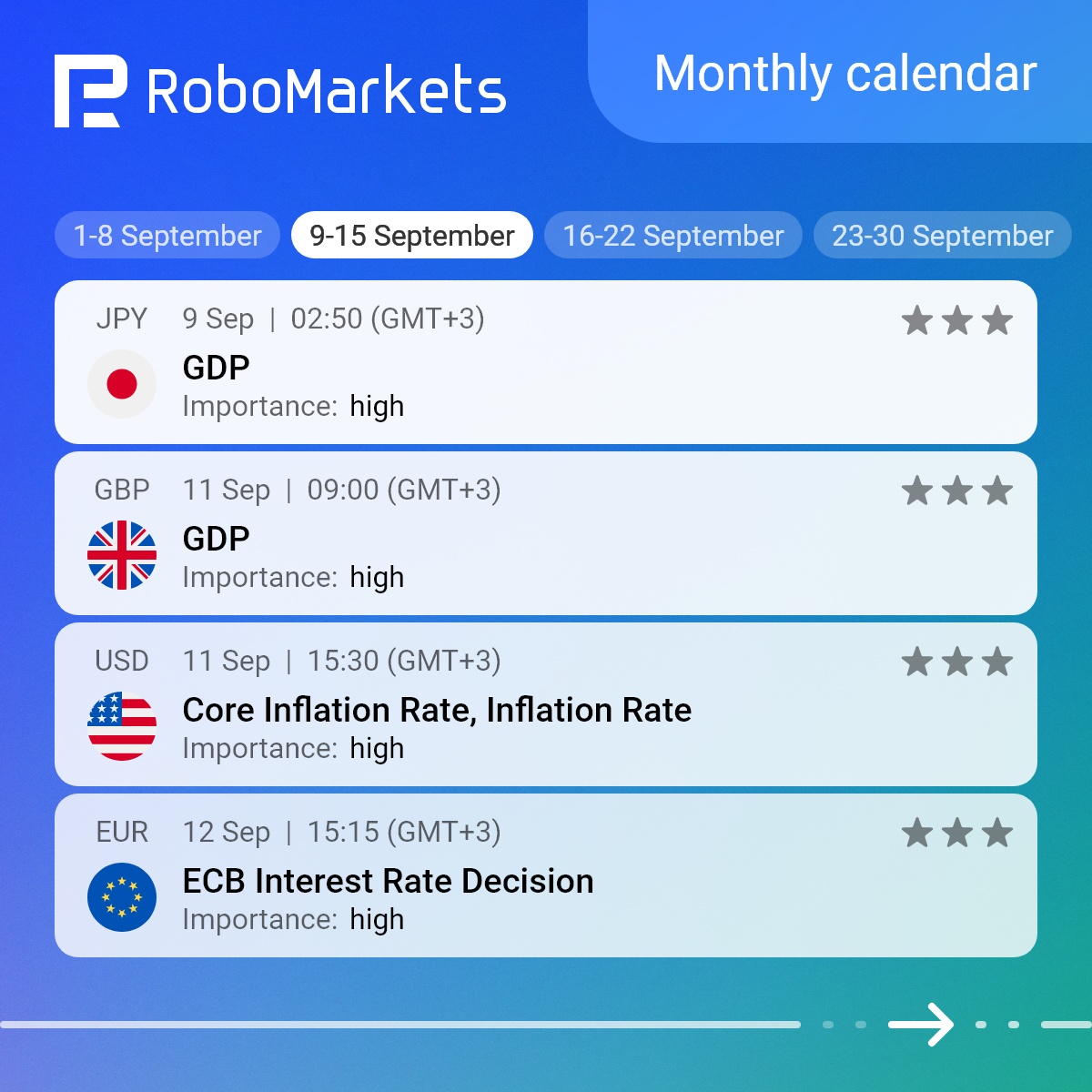 RoboMarkets
