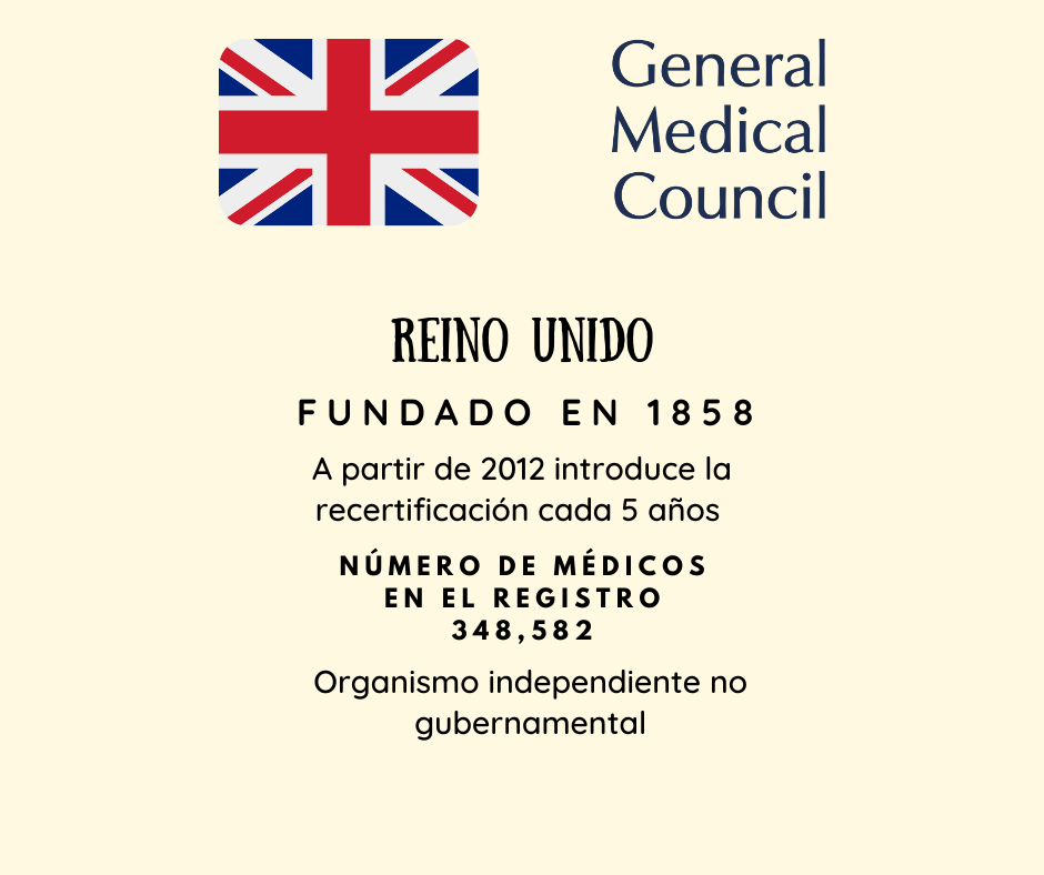CONACEM - La #certificación de #MédicosEspecialistas en... | Facebook
