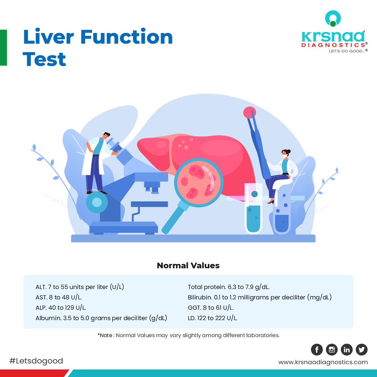 Liver Panel Normal Ranges Krsnaa Diagnostics Ltd Liver Function