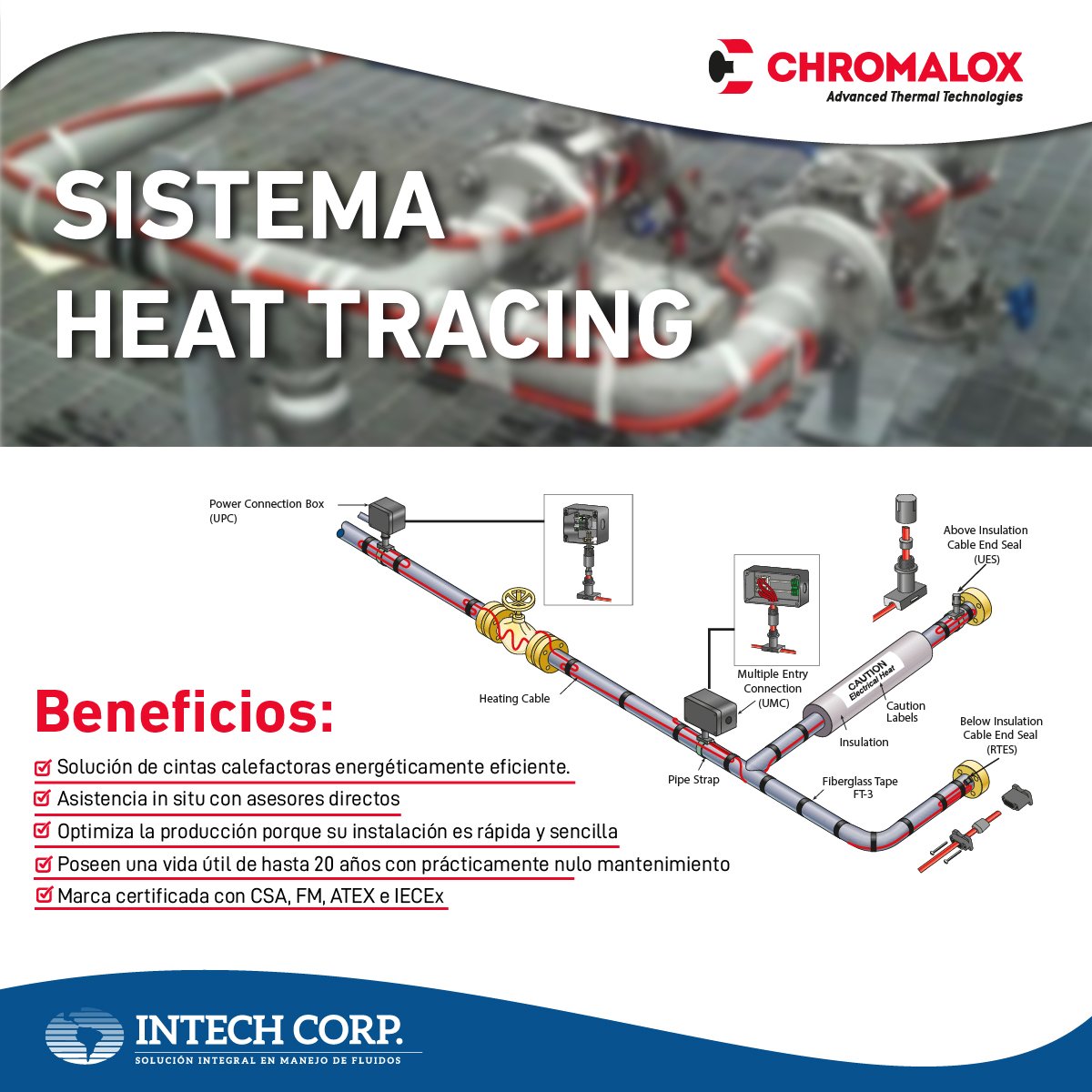 Intech - Industrial Technology - Paneles de Control de #Chromalox. Los ...
