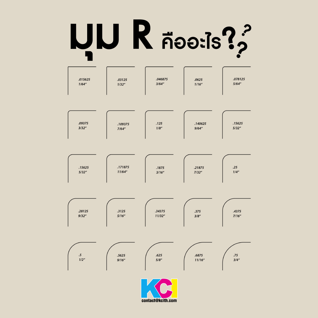 KCI - หลายคนคงเคยได้ยินคำว่า “มุม R” กันมาบ้างแล้ว... | Facebook