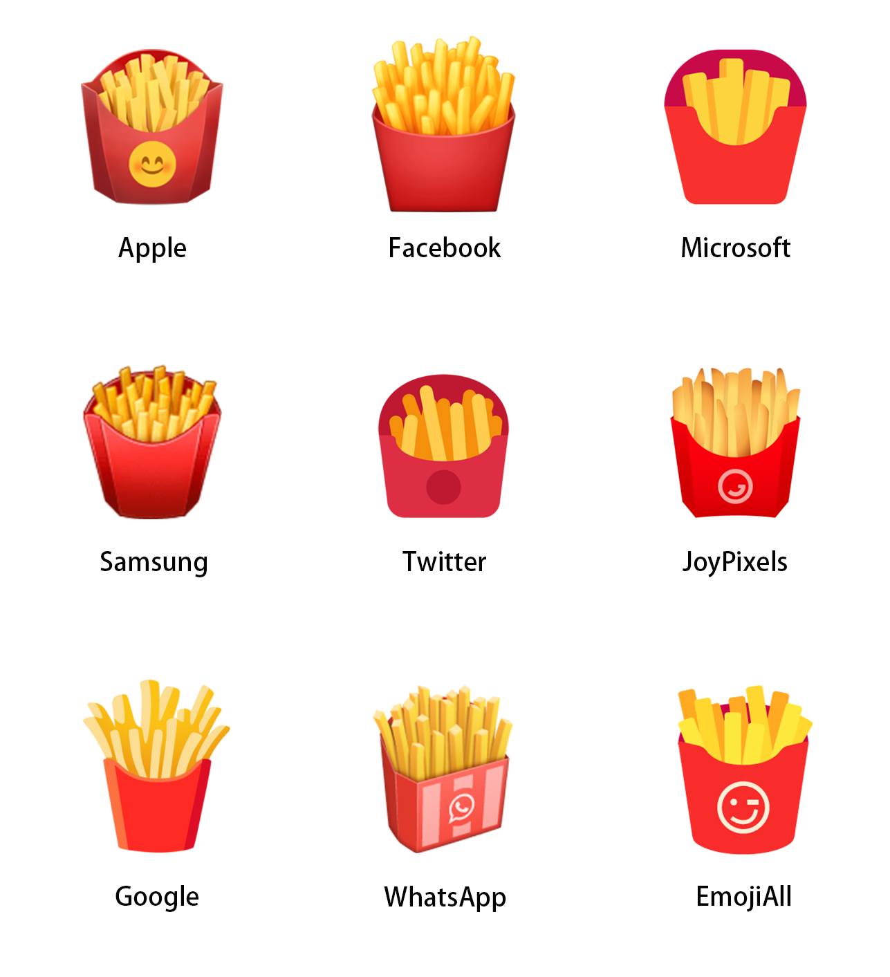 EmojiAll - What does the emoji 🍟 (French Fries) look like... | Facebook