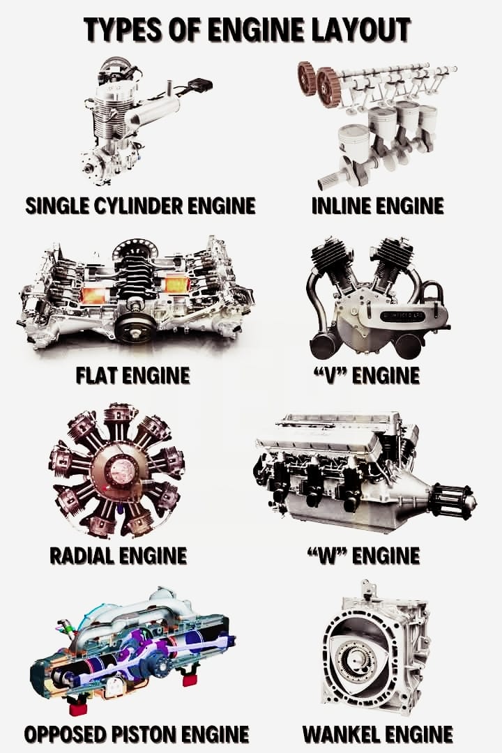 Automotiv - Types of Car Engine Layouts: V, Inline, Flat,... | Facebook