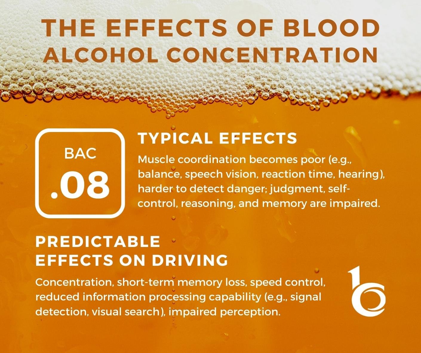 How alcohol affects driving ability