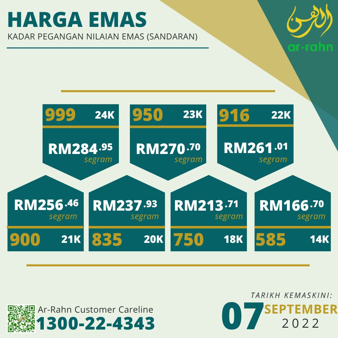 Ar-Rahn PKB - 10 SAFAR 1444H | 7 SEPTEMBER 2022 | RABU... | Facebook