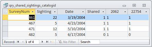 Finbase Photo-identification Database User Community
