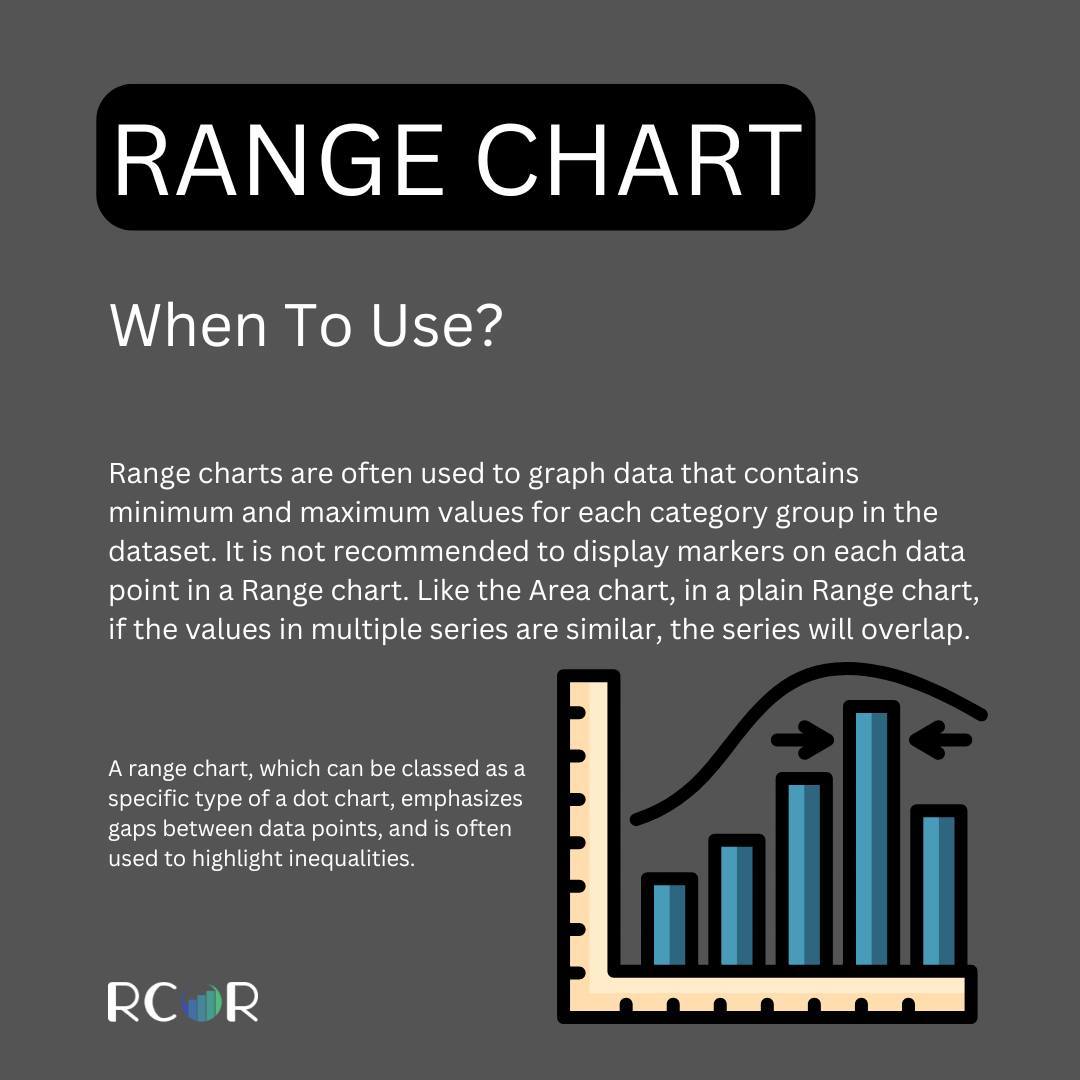 RCOR - 📊 Did you know? Range Charts can make data... | Facebook